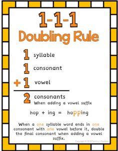 Doubling Spelling Rule Anchor Chart
