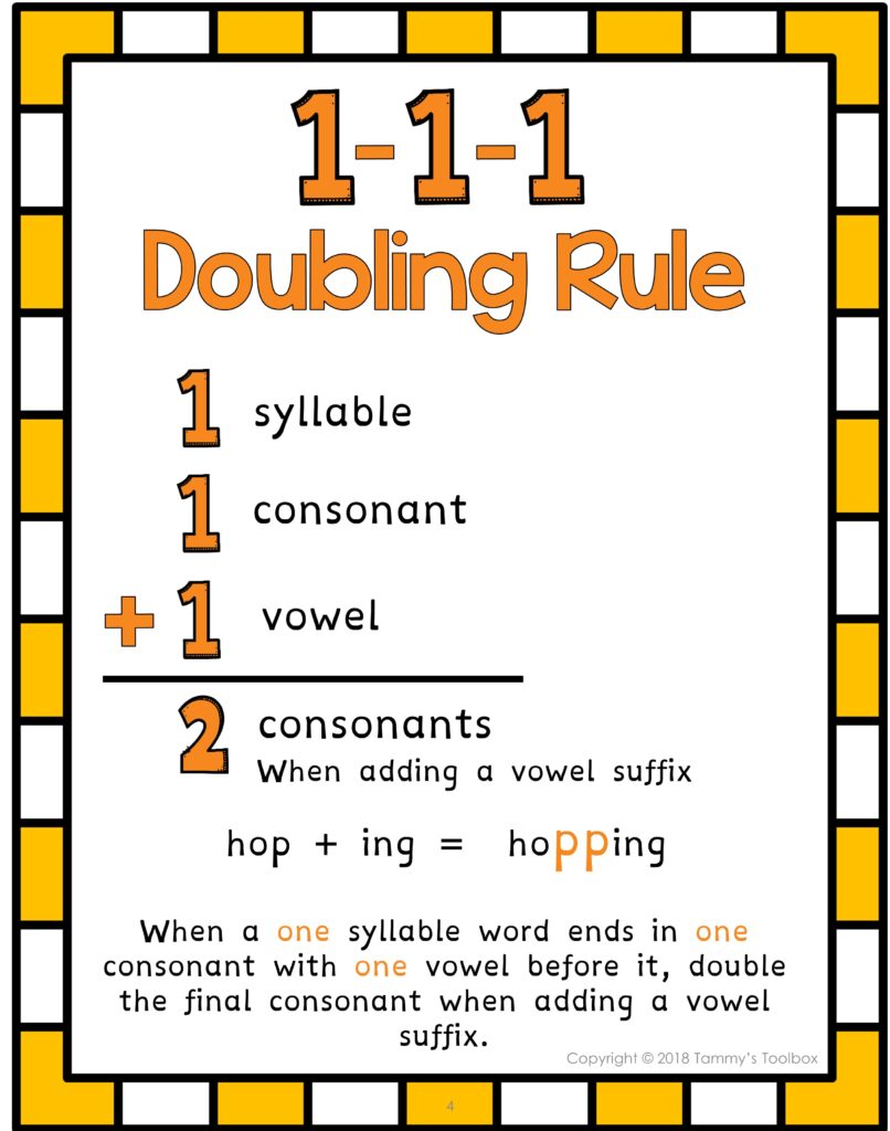 The 1-1-1 Doubling Spelling Rule – Teach it Like a Pro! – Tammys ...