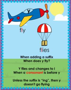 Changing y to I spelling rule teaching chart